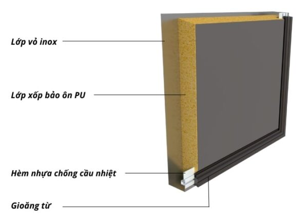 Kết cấu cánh Tủ đông 4 cánh 1100L DDQ.4I1100