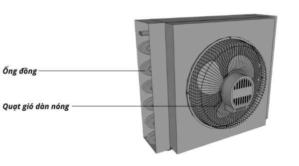 Quạt dàn nóng Tủ đông nằm trực tiếp 2 cánh kính cong DNT.2K640